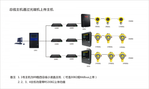 總線(xiàn)主機通光端機上傳電腦